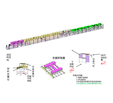 手機(jī)成品測(cè)試線(xiàn)